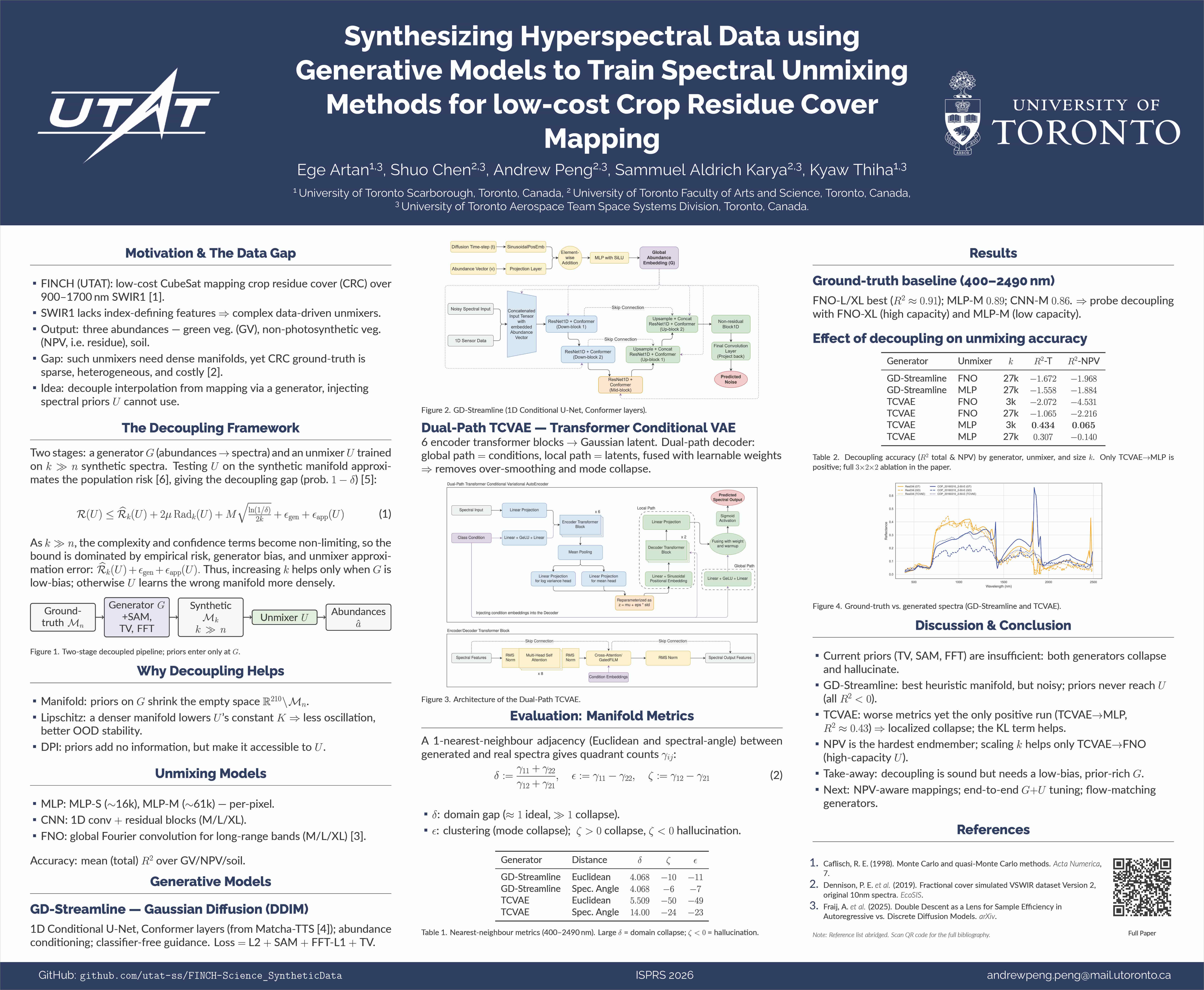 ISPRS 2026 project poster for synthesizing hyperspectral data using generative models