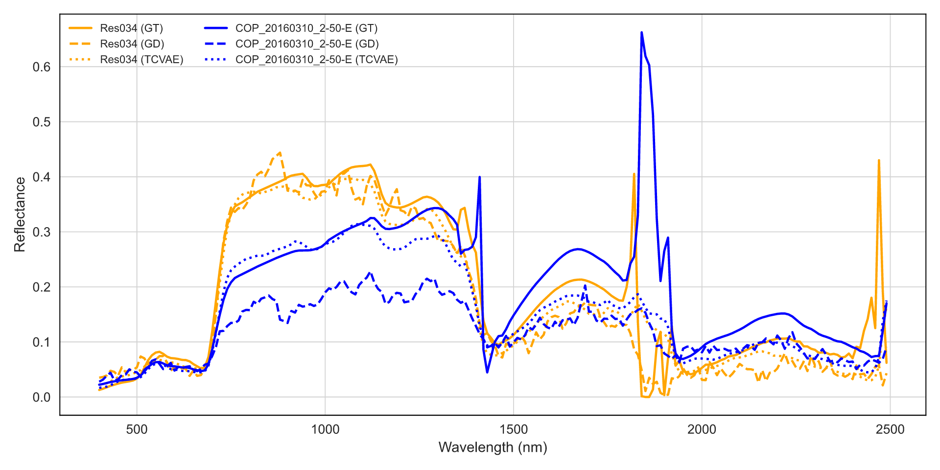 Spectra heuristics visualization